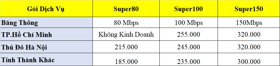 đăng ký mạng fpt