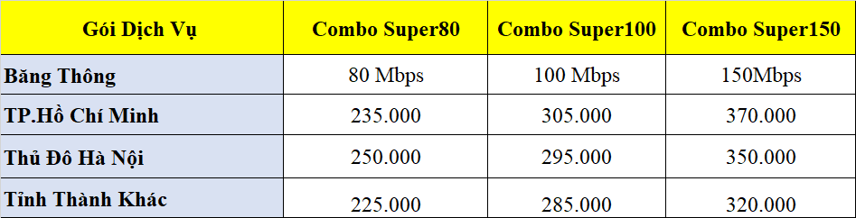 đăng ký mạng fpt